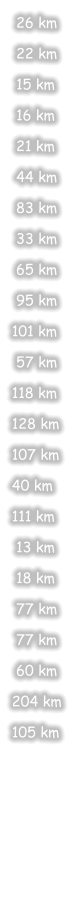 26 km  22 km  15 km  16 km  21 km  44 km  83 km  33 km  65 km  95 km 101 km  57 km 118 km 128 km 107 km  40 km 111 km  13 km  18 km  77 km  77 km  60 km 204 km 105 km