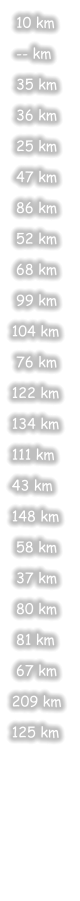10 km  -- km  35 km  36 km  25 km  47 km  86 km  52 km  68 km  99 km 104 km  76 km 122 km 134 km 111 km  43 km 148 km  58 km  37 km  80 km  81 km  67 km 209 km 125 km